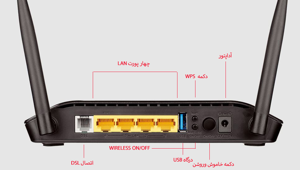 مودم روتر دی لینک D-Link DSL-2750U وای فای ADSL2+ N300