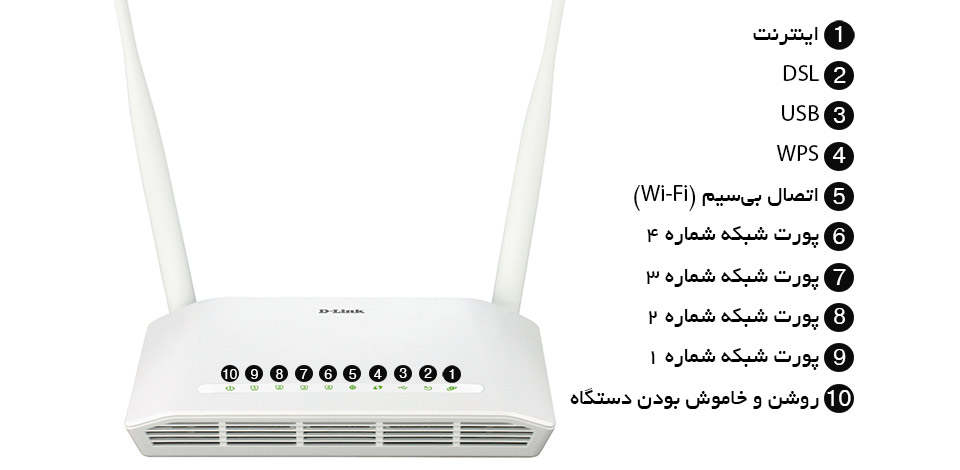 مودم روتر +ADSL2 دی لینک D-Link DSL-2750U وای فای N300
