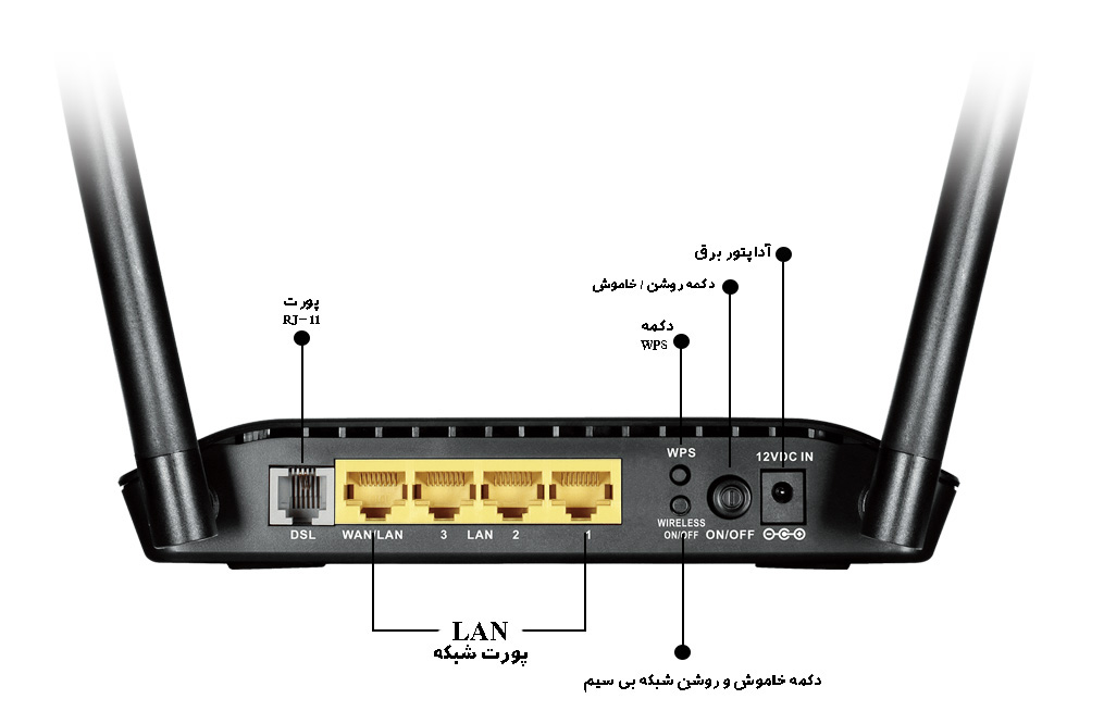 مودم روتر +ADSL2 دی لینک D-link DSL-2740U وایرلس N300