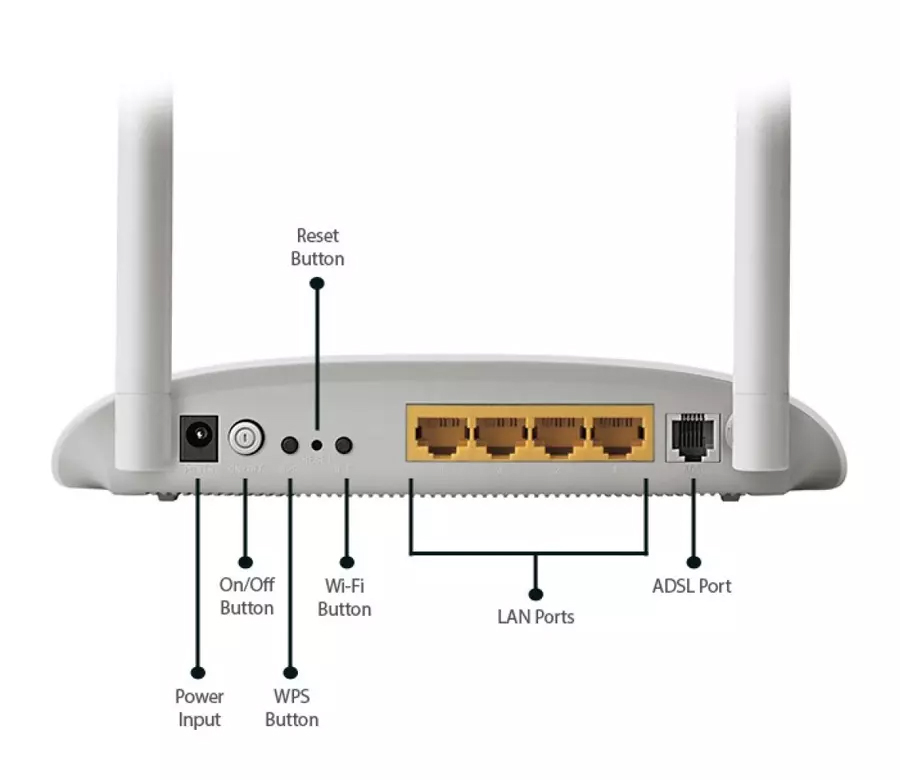 مودم روتر +ADSL2 تی پی لینک Tp-Link TD-W8961N بی‌سیم N300