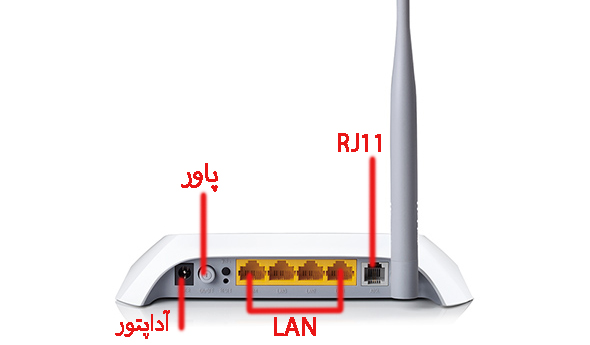 مودم روتر +ADSL2 تی پی لینک Tp-Link TD-W8901N بی‌سیم N150