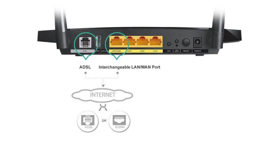 مودم روتر +ADSL2 بی سیم تی پی لینک Modem Router Tp-Link TD-W8970