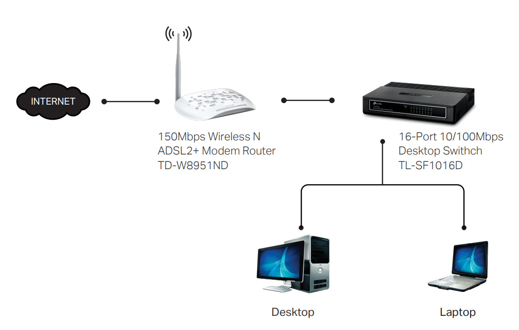 سوئیچ شبکه تی پی لینک TP-Link TL-SF1016D دسکتاپ 16 پورت 10/100Mbps