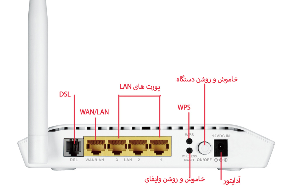 مودم روتر +ADSL2 دی لینک D-Link DSL-2730U وایرلس N150