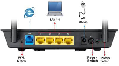 مودم روتر +ADSL2 ایسوس Asus DSL-N12E C1 وایفای N300