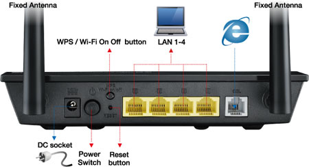 مودم روتر +ADSL2 ایسوس Asus DSL-N12HP وایفای N300