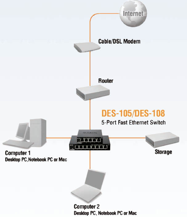سوییچ شبکه دی لینک D-LINK DES-108 دسکتاپ 8 پورت 10/100Mbps فلزی