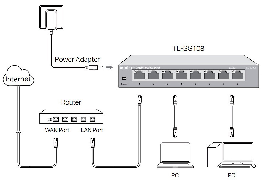 سوییچ شبکه تی پی لینک TP-Link TL-SG108 دسکتاپ 8 پورت 10/100/100Mbps فلزی