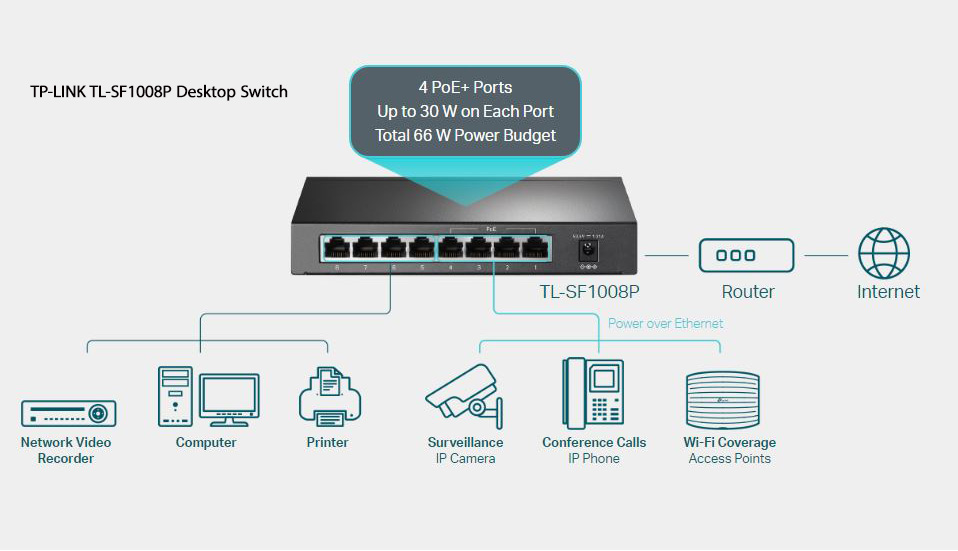 سوئیچ شبکه تی پی لینک TP-Link TL-SF1008P دسکتاپ 8 پورت 10/100Mbps با 4 پورت POE