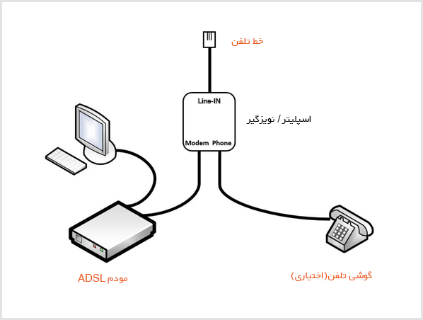 نویزگیر +ADSL2 دی لینک DSL-30CF - شبکه ساز