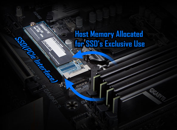 حافظه SSD اینترنال گیگابایت GIGABYTE M.2 PCIe 128GB