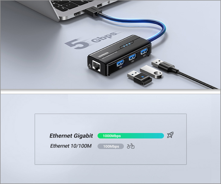 هاب USB 3.0 با پورت گیگابیت شبکه یوگرین Ugreen 20265