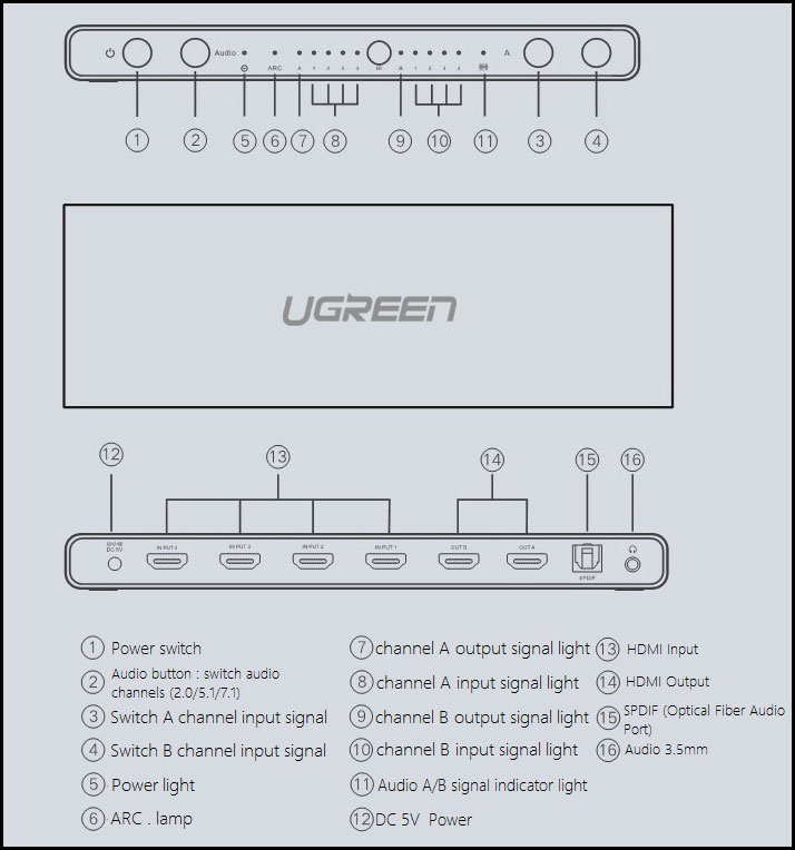 ماتریکس HDMI یوگرین Ugreen CM288