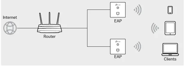 اکسس پوینت تی پی لینک Tp-Link EAP115-Wall - شبکه ساز