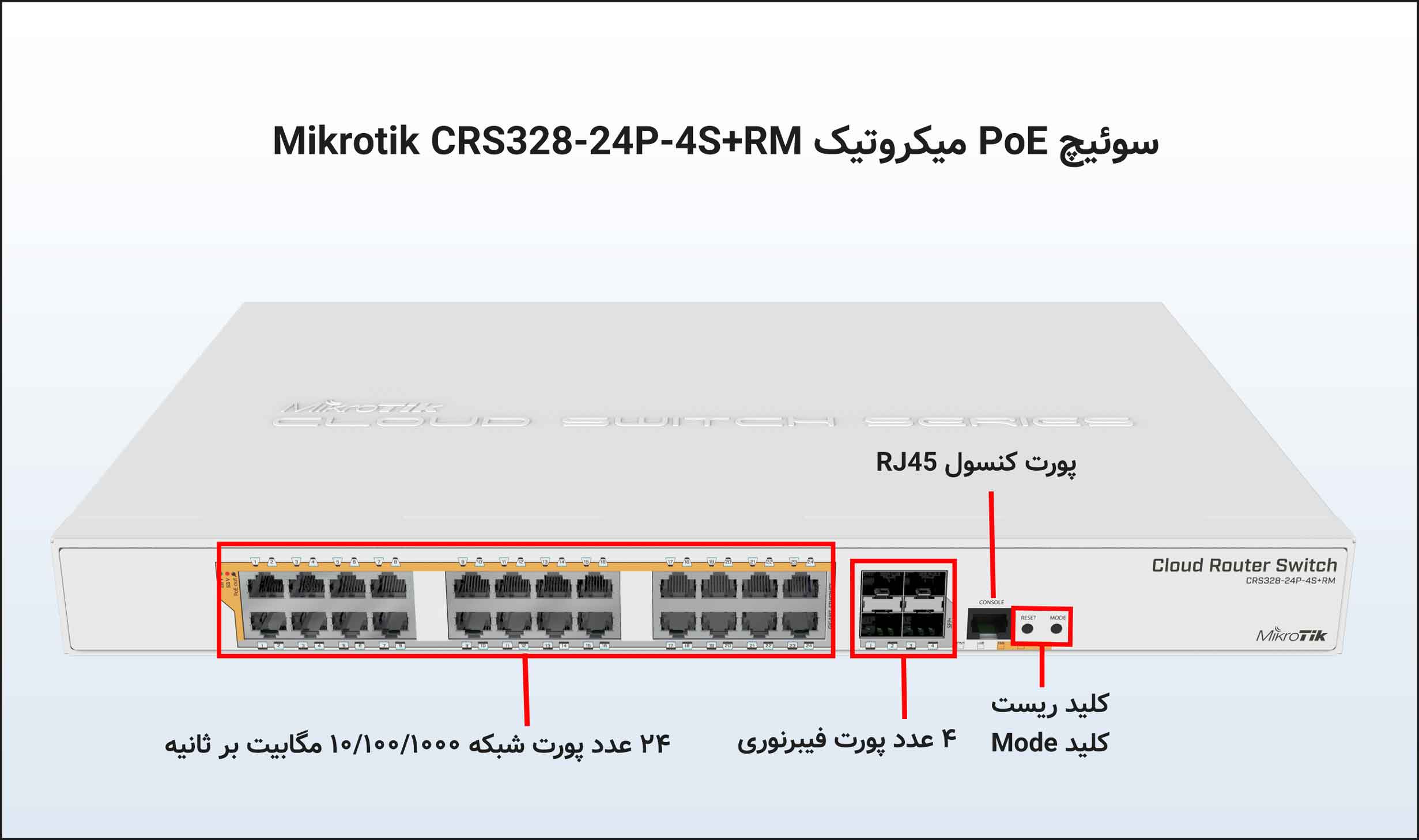 سوئیچ PoE میکروتیک Mikrotik CRS328-24P-4S+RM