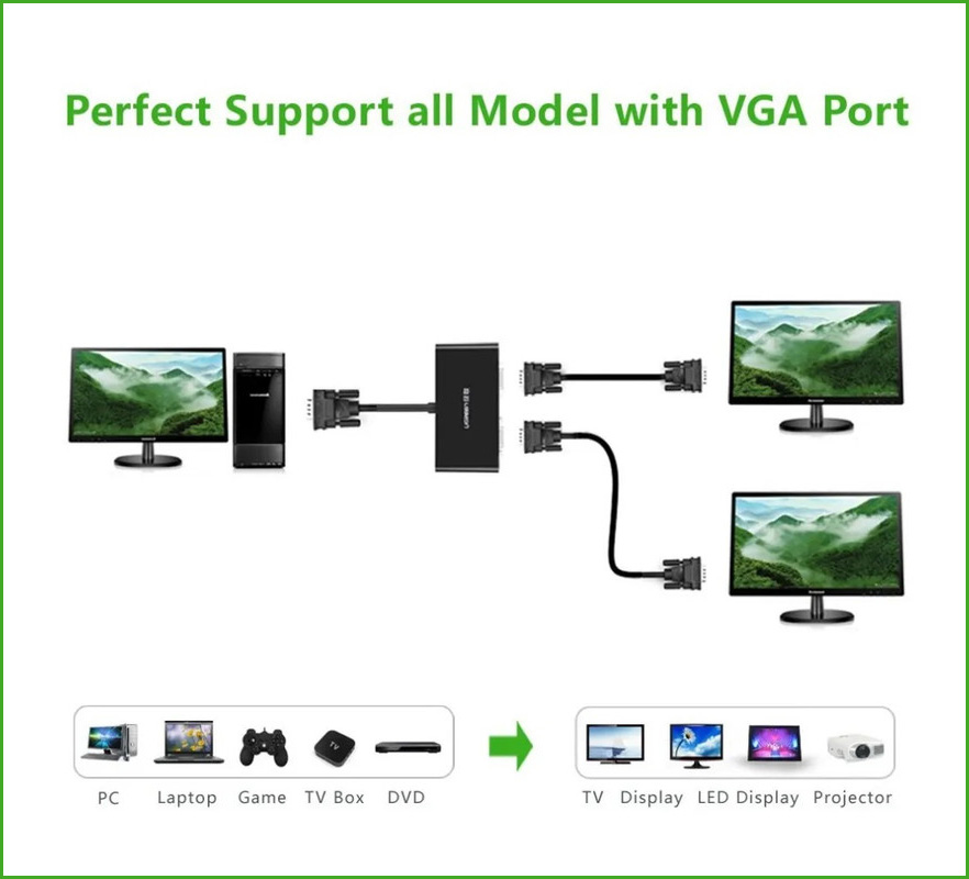 اسپلیتر VGA یوگرین Ugreen 20918 با 2 خروجی VGA و 1 ورودی VGA به همراه یک پورت Micro USB برای تامین انرژی