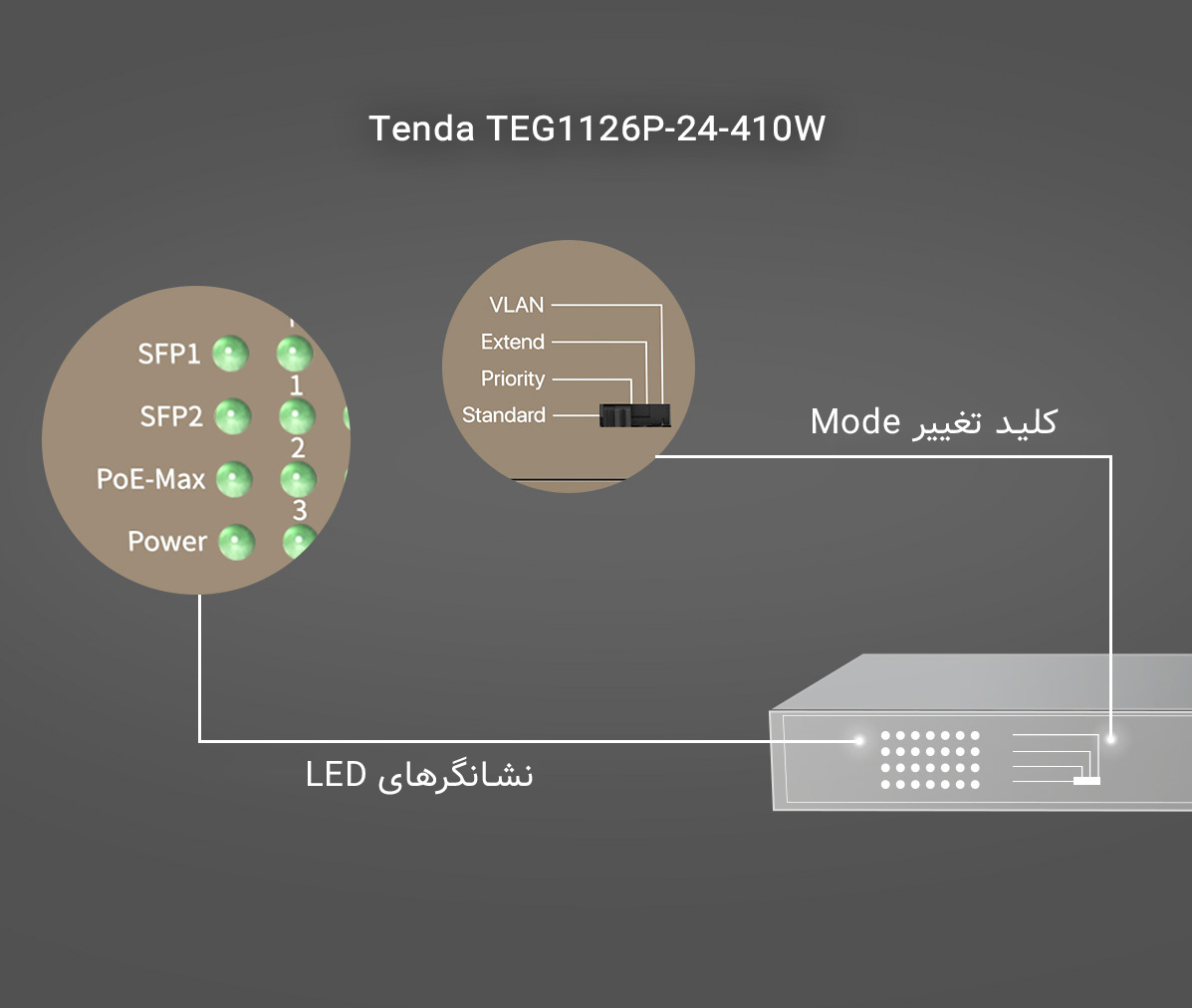 سوئیچ تندا Tenda TEG1126P-24-410W - شبکه ساز