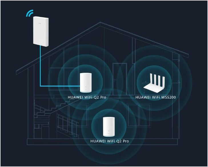 مودم روتر 5G هواوی Huawei H312 سیمکارتی Outdoor/Indoor با پشتیبانی از Wi-Fi 6