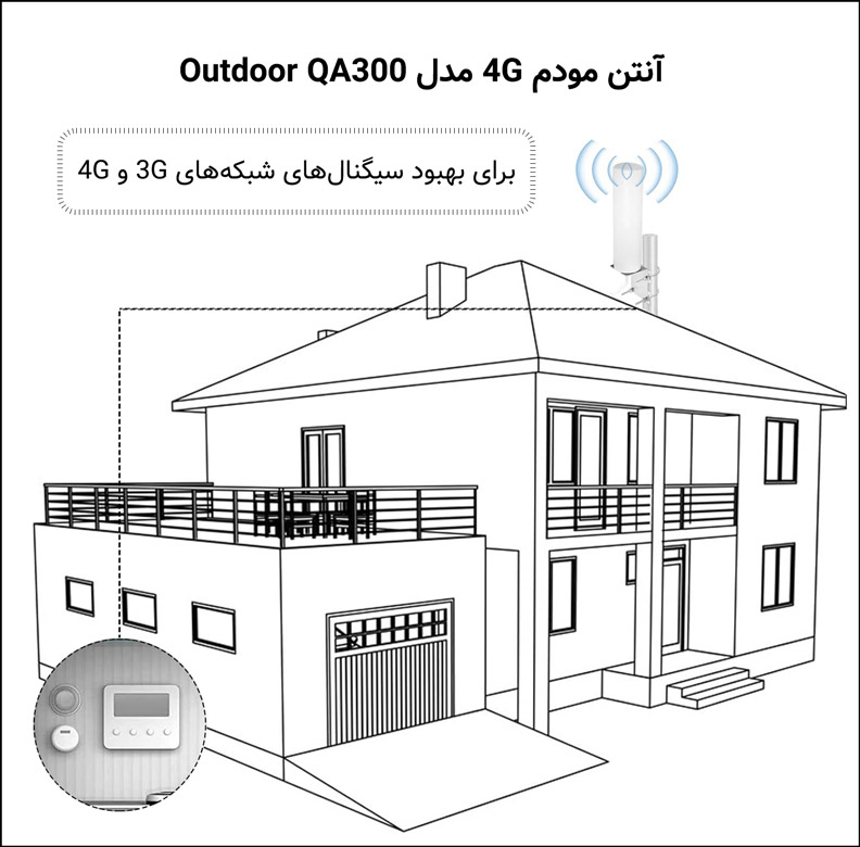آنتن مودم 4G مدل Outdoor QA300