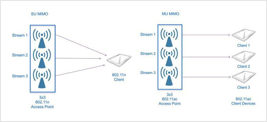 بررسی انواع استاندارد های وای فای(IEEE 802.11) 3 - شبکه ساز
