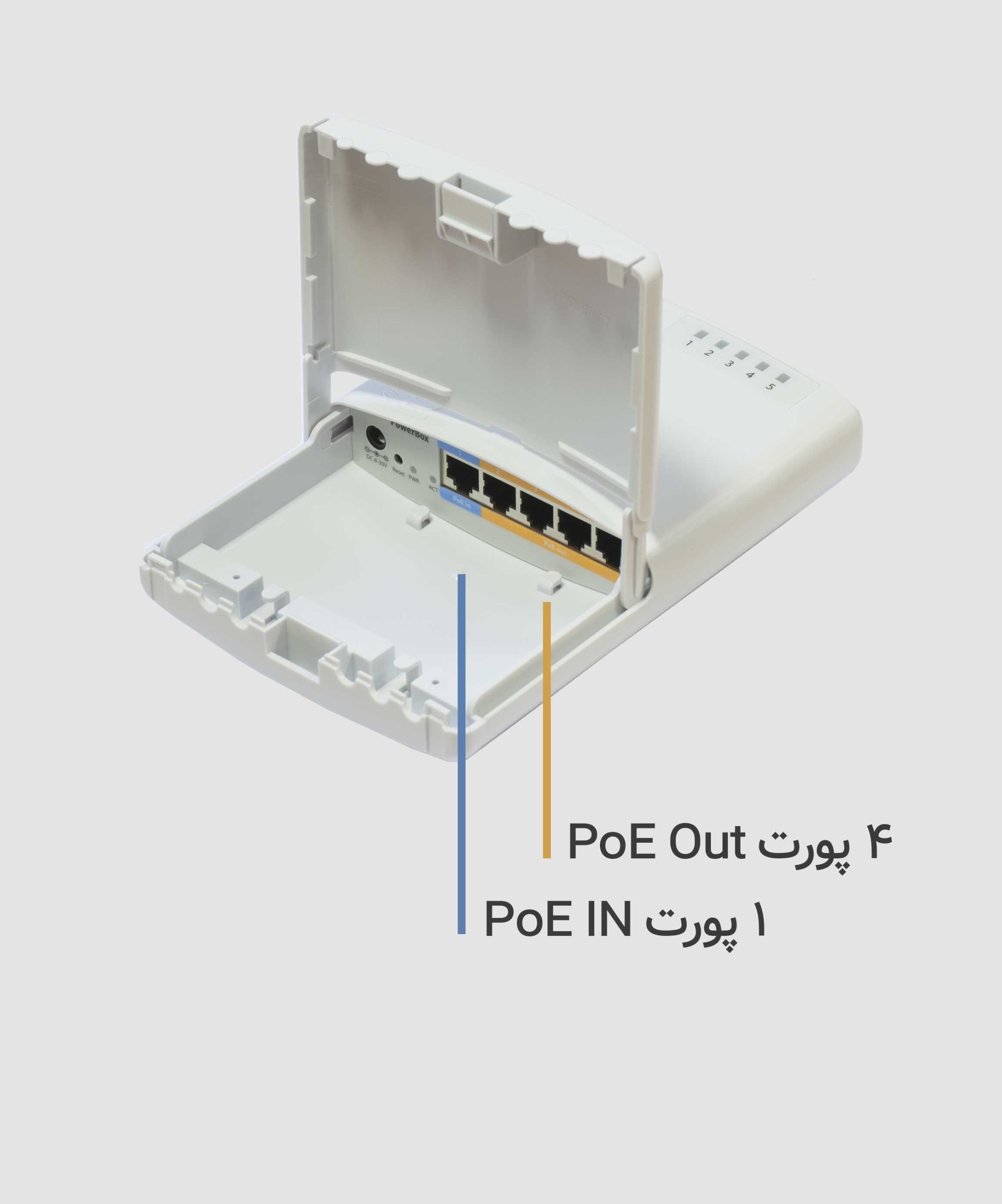 روتر PoE Outdoor میکروتیک Mikrotik PowerBox