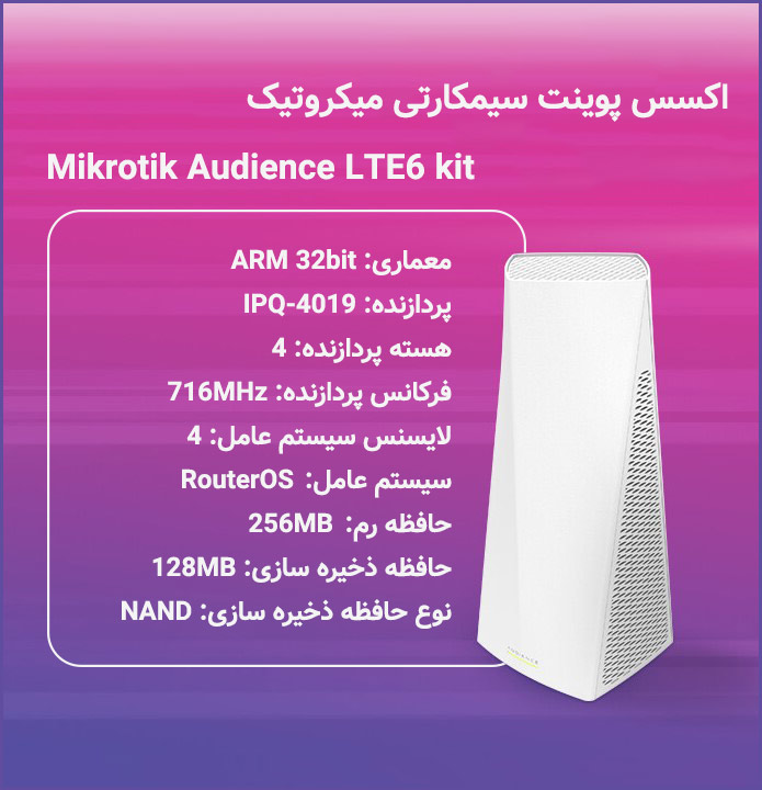 اکسس پوینت سیمکارتی میکروتیک Mikrotik Audience LTE6 kit