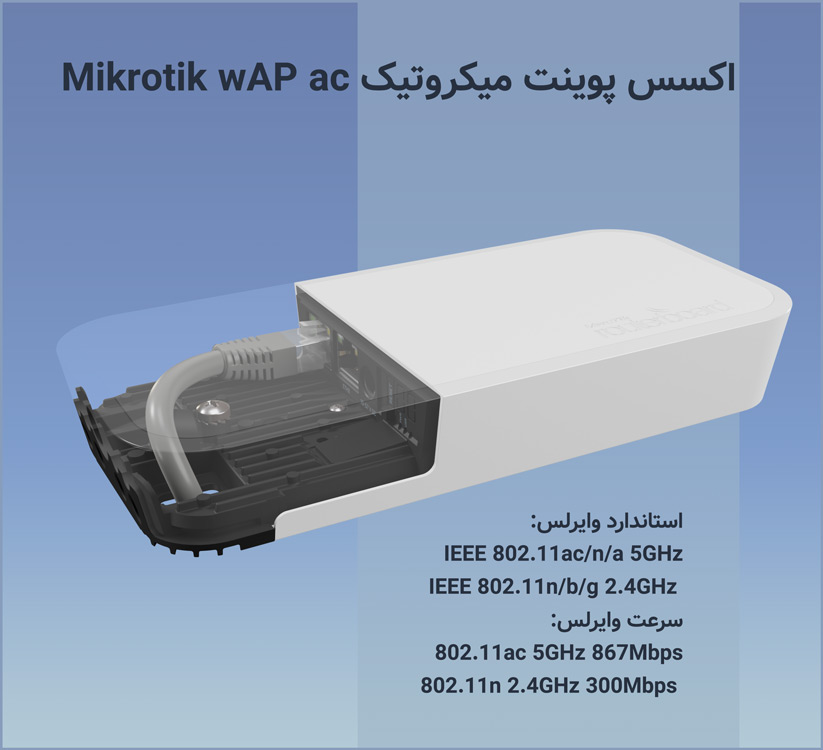 اکسس پوینت میکروتیک Mikrotik wAP ac