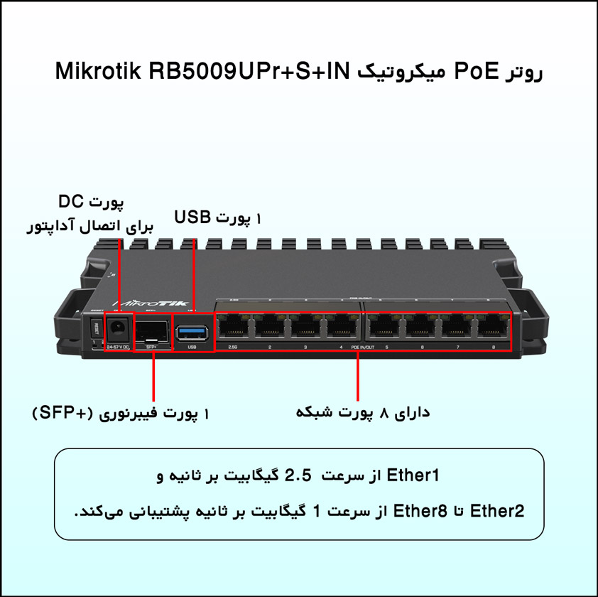 روتر PoE میکروتیک Mikrotik RB5009UPr+S+IN