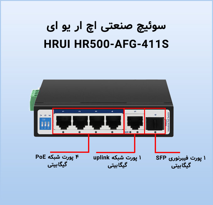 سوئیچ صنعتی اچ ار یو ای HRUI HR500-AFG-411S