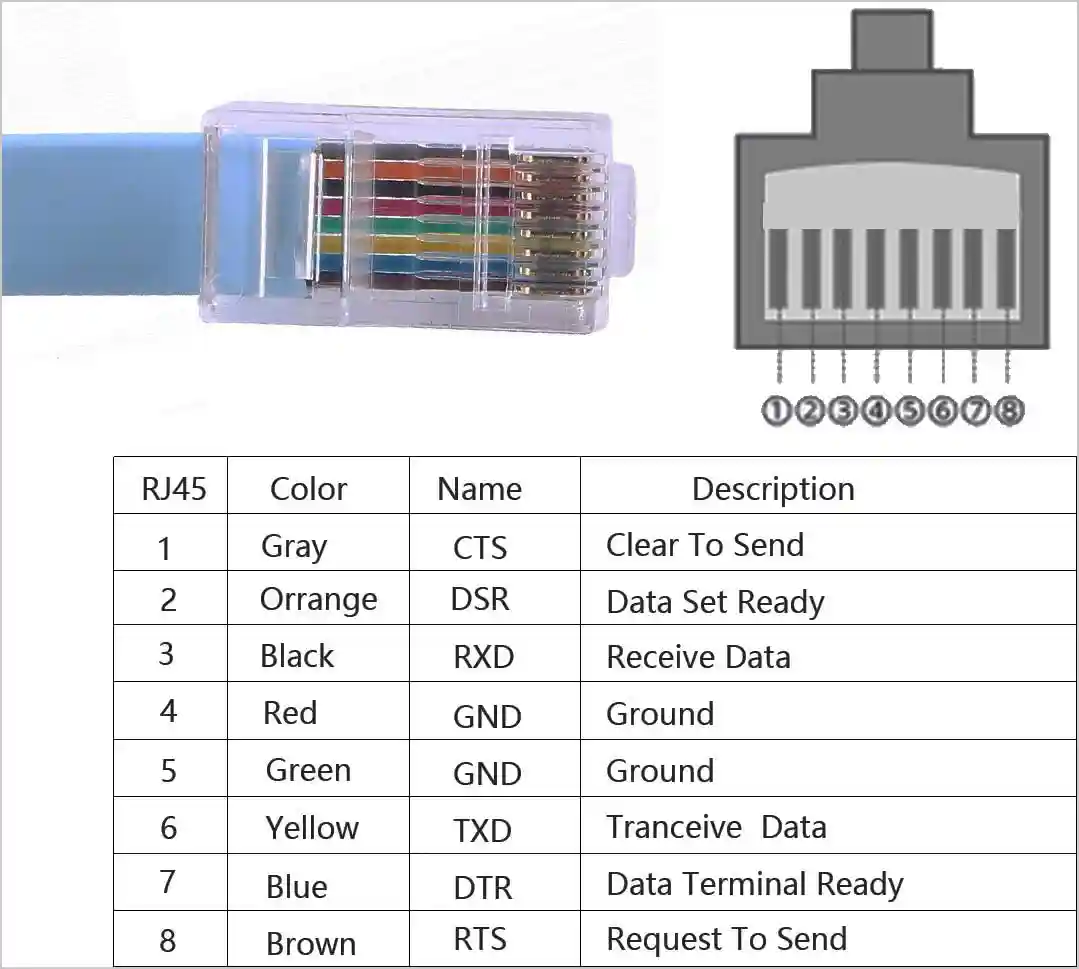 کابل کنسول سیسکو Cisco Console RS232