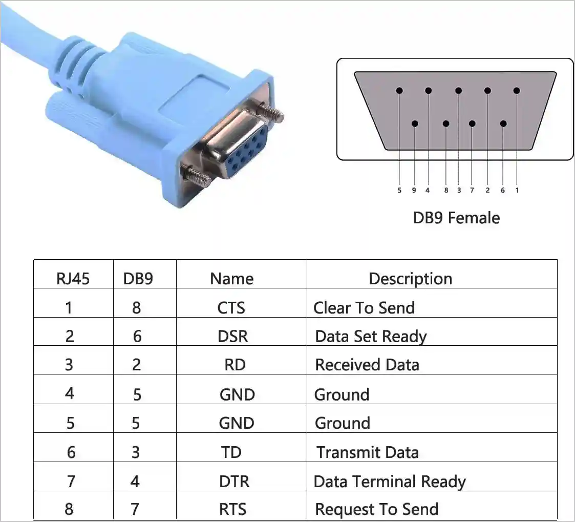 کابل کنسول سیسکو Cisco Console RS232