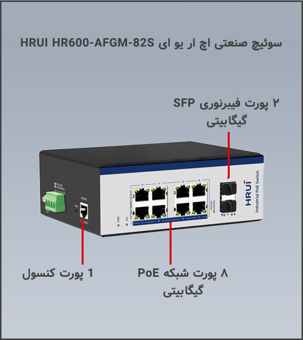 سوئیچ صنعتی اچ ار یو ای HRUI HR600-AFGM-82S