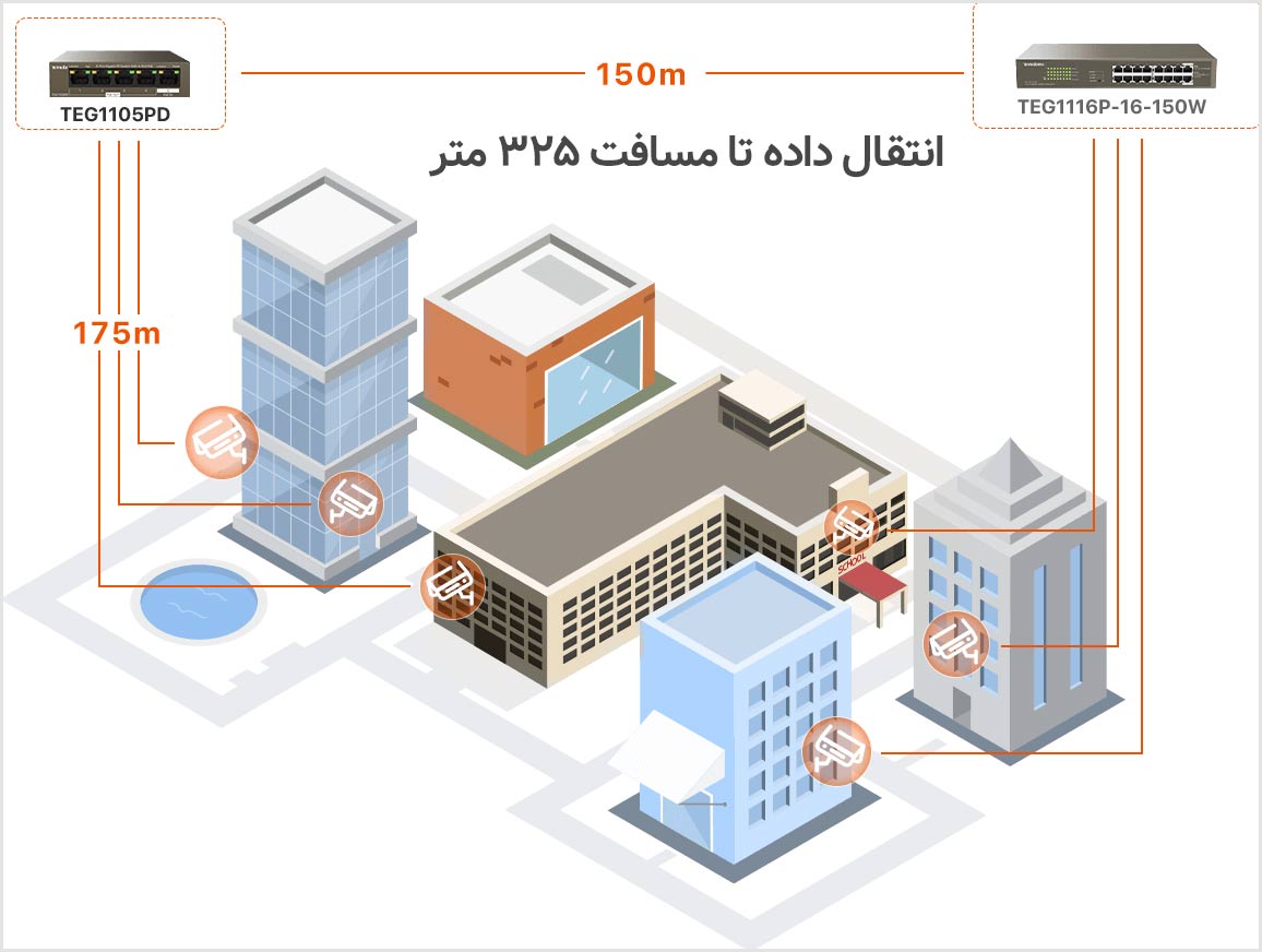 سوئیچ تندا Tenda TEG1105PD PoE