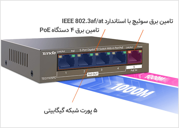 سوئیچ تندا Tenda TEG1105PD PoE