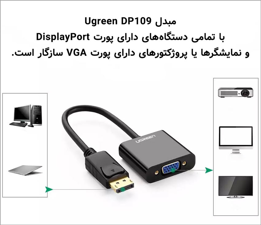 مبدل Display به VGA یوگرین Ugreen DP109